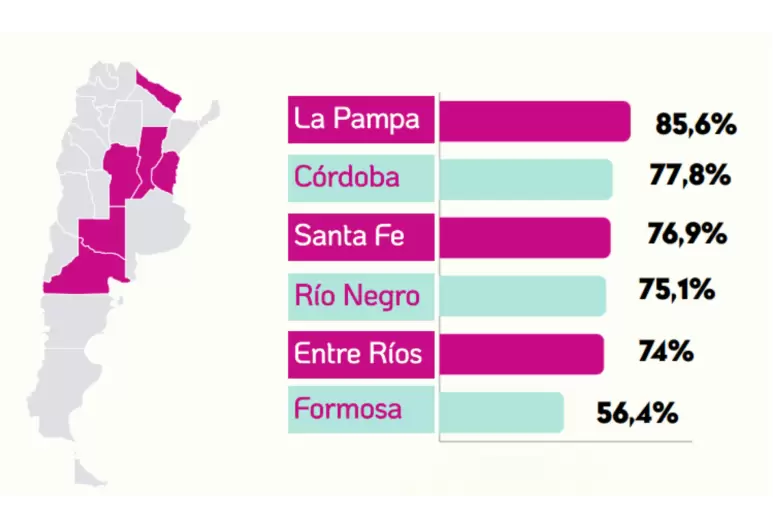 internet Fundaci�n