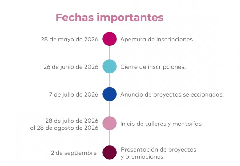 Coophaton: fecha importantes